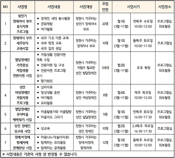 2020년 창원시 마산 장애인가족지원센터 사업 안내.jpg