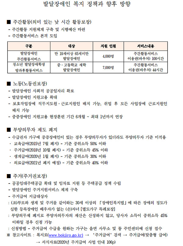 발달장애인 복지 정책과 향후 방향(1).PNG