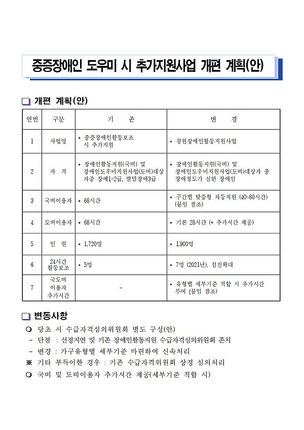 장애인활동지원 개편안(검토)001.jpg