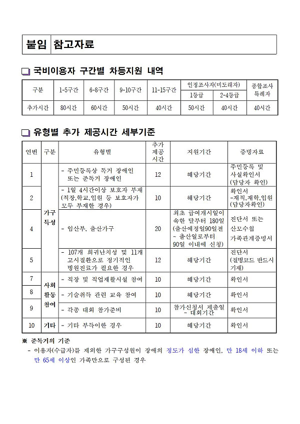 국비이용자 구간별 차등지원 내역001.jpg