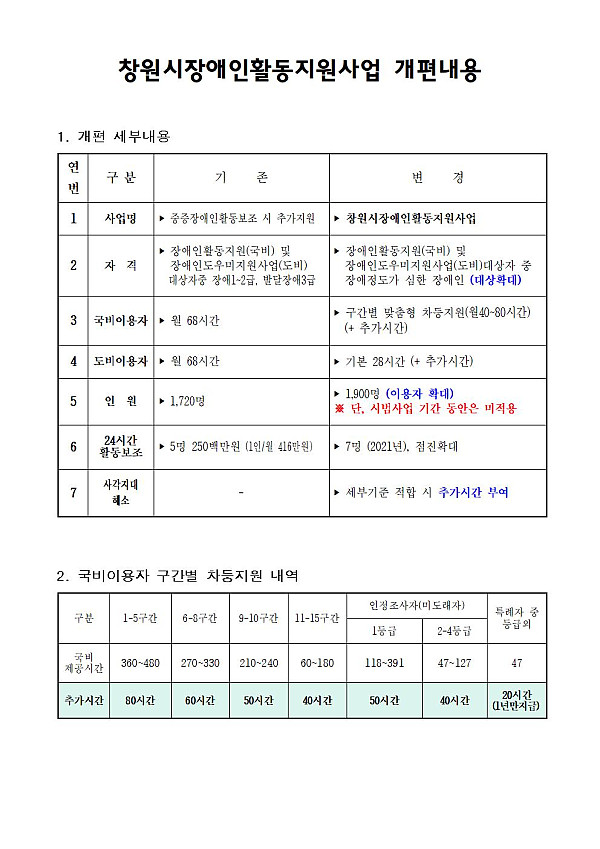 창원시 장애인활동지원사업 개편내용001.jpg