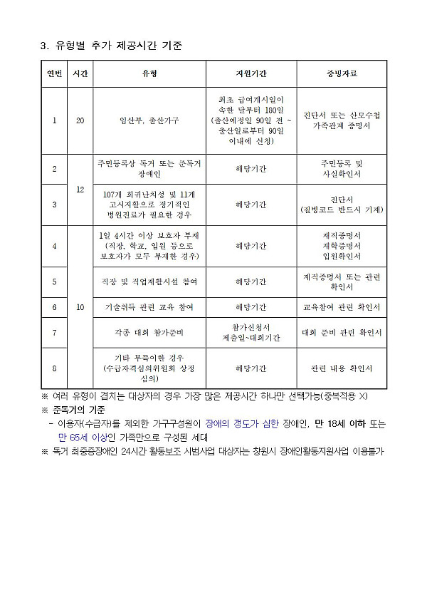 창원시 장애인활동지원사업 개편내용002.jpg